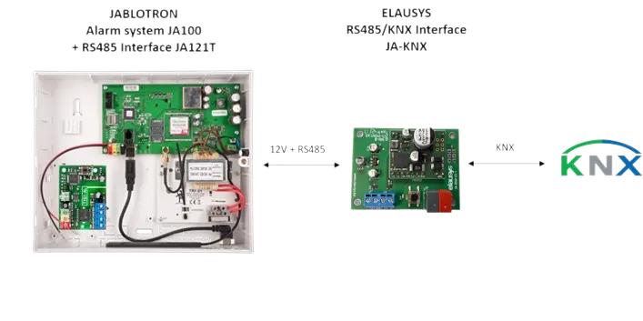 JABLOTRON JA-KNX-Komplett KNX-Gateway inkl. JA-121T